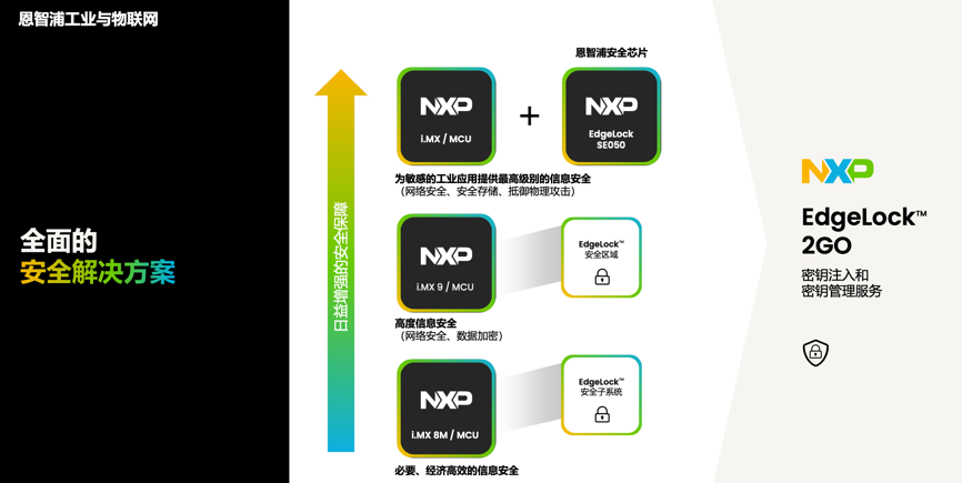工業(yè)物聯(lián)網(wǎng)AI轉(zhuǎn)型革命下，恩智浦MCU/MPU如何幫助中國(guó)客戶更“AI”