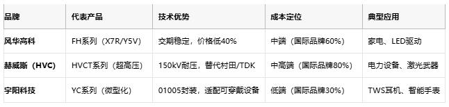 小體積大能量：陶瓷電容技術(shù)全解析：定義、原理與市場格局
