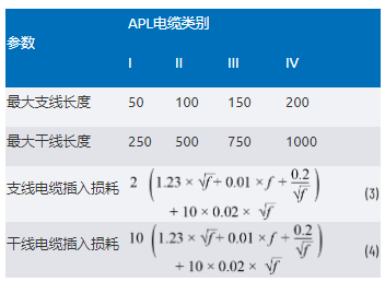 單對(duì)以太網(wǎng)新突破:10BASE-T1L實(shí)現(xiàn)千米級(jí)工業(yè)通信傳輸 單對(duì)以太網(wǎng)新突破:10BASE-T1L實(shí)現(xiàn)千米級(jí)工業(yè)通信傳輸