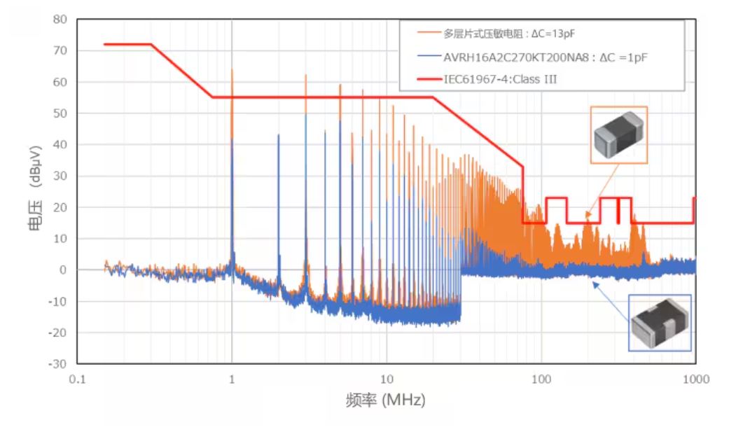 選擇合適的ESD保護元件有多重要？