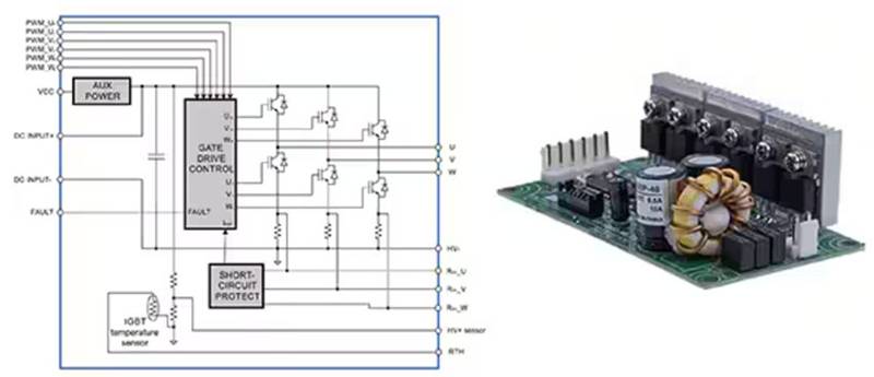 可調(diào)速工業(yè)電機驅(qū)動器有哪些不同類型 可調(diào)速工業(yè)電機驅(qū)動器有哪些不同類型
