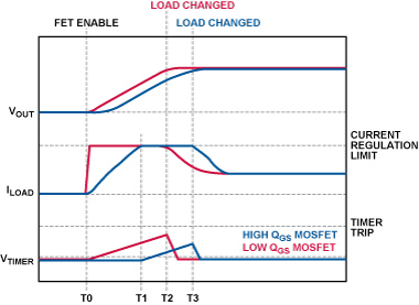 了解熱插拔:熱插拔電路設(shè)計過程示例 了解熱插拔:熱插拔電路設(shè)計過程示例