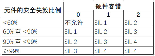 如何設(shè)計和認(rèn)證基于RTD的功能安全系統(tǒng) 如何設(shè)計和認(rèn)證基于RTD的功能安全系統(tǒng)
