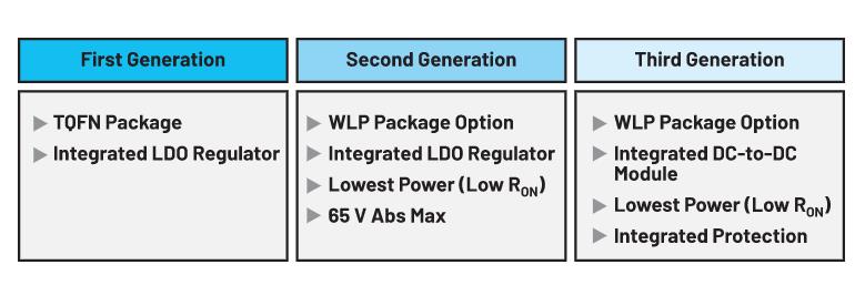 利用IO-Link實(shí)現(xiàn)小型高能效工業(yè)現(xiàn)場傳感器 利用IO-Link實(shí)現(xiàn)小型高能效工業(yè)現(xiàn)場傳感器