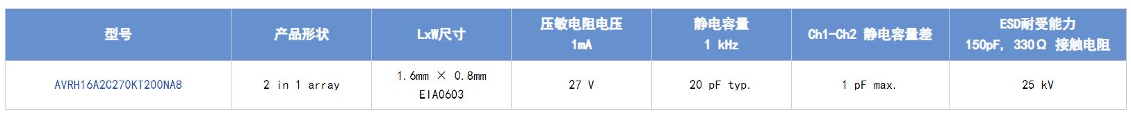 選擇合適的ESD保護元件有多重要？