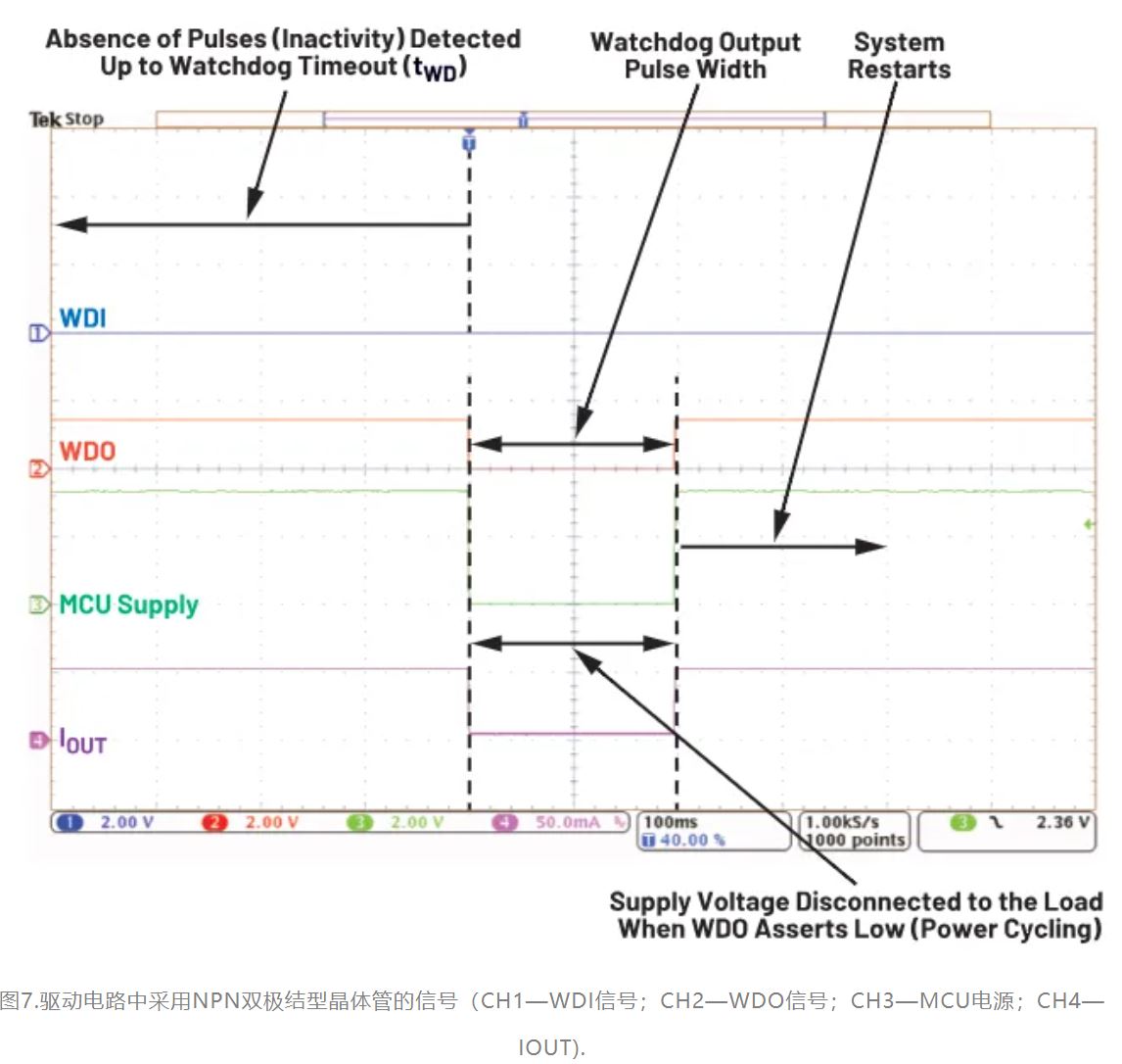 如何利用低電平有效輸出驅(qū)動高端輸入開關(guān)？