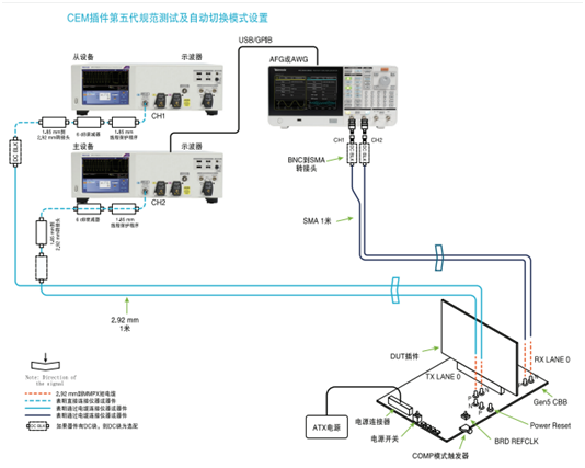 應(yīng)對(duì)一致性測(cè)試特定挑戰(zhàn)，需要可靠的PCIe 5.0 發(fā)射機(jī)驗(yàn)證