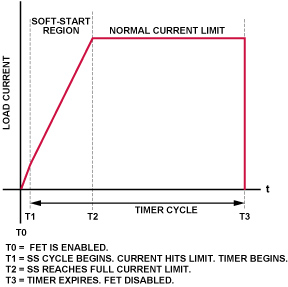 了解熱插拔:熱插拔電路設(shè)計過程示例 了解熱插拔:熱插拔電路設(shè)計過程示例