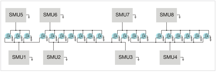 如何用4200A-SCS進(jìn)行晶圓級可靠性測試？