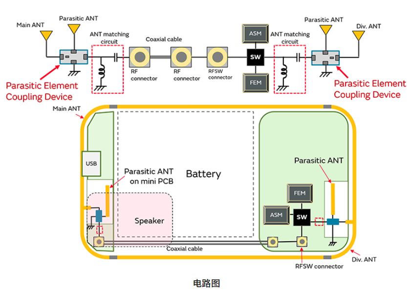 寄生天線(xiàn)耦合器有什么用途？