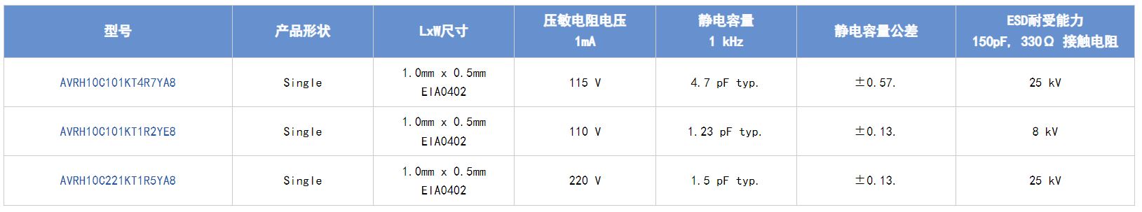 選擇合適的ESD保護元件有多重要？