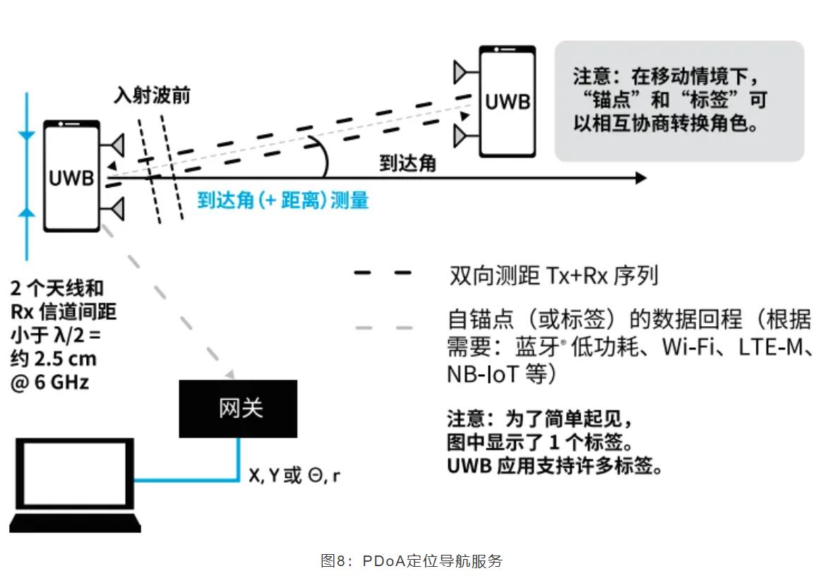 『這個知識不太冷』如何為你的應(yīng)用選擇UWB的拓?fù)浣Y(jié)構(gòu)？