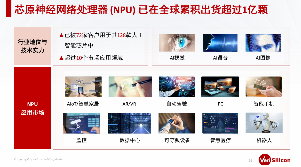 芯原戴偉民:AIGC為端側(cè)AI帶來(lái)巨大機(jī)會(huì) 芯原戴偉民:AIGC為端側(cè)AI帶來(lái)巨大機(jī)會(huì)