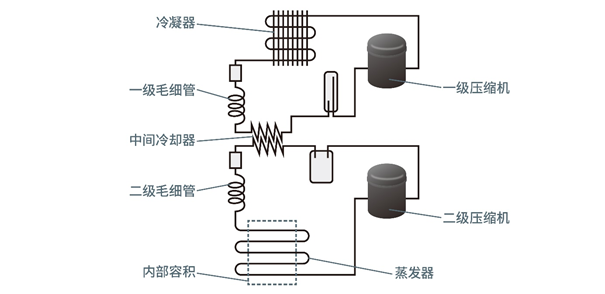 適用于超低溫冷柜的BLDC電機(jī)解決方案 適用于超低溫冷柜的BLDC電機(jī)解決方案