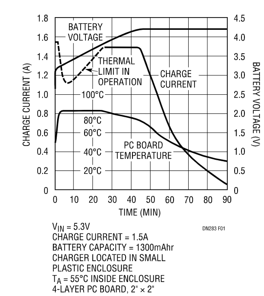克服過熱問題，維持快速充電時間，這款線性電池充電器你愛了沒？