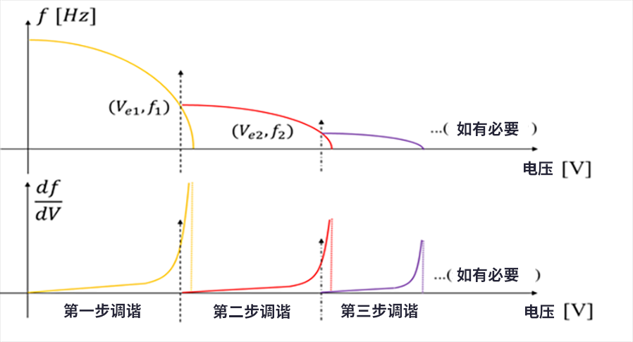 漲知識(shí)了！MEMS也可以用來監(jiān)測(cè)地震