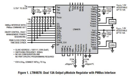 具有數(shù)字接口的雙 13A μModule 穩(wěn)壓器，用于遠(yuǎn)程監(jiān)控和控制電源