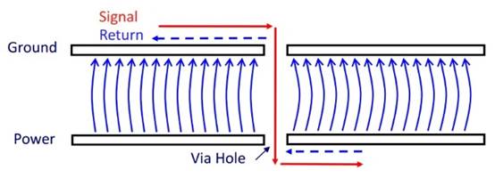 PCB傳統(tǒng)四層堆疊的缺點 PCB傳統(tǒng)四層堆疊的缺點