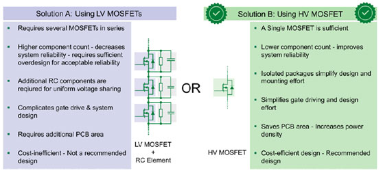 了解高壓分立Si MOSFET (≥ 2 kV) 了解高壓分立Si MOSFET (≥ 2 kV)