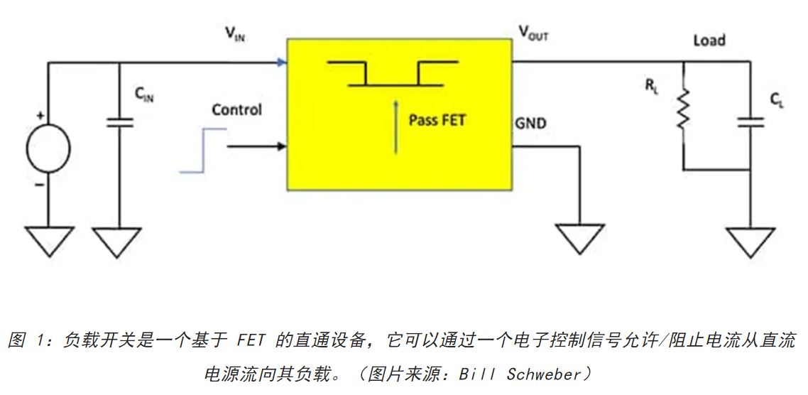 電源軌難管理？試試這些新型的負(fù)載開關(guān) IC！