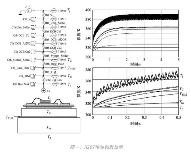功率器件熱設(shè)計(jì)基礎(chǔ)(七)——熱等效模型 功率器件熱設(shè)計(jì)基礎(chǔ)(七)——熱等效模型