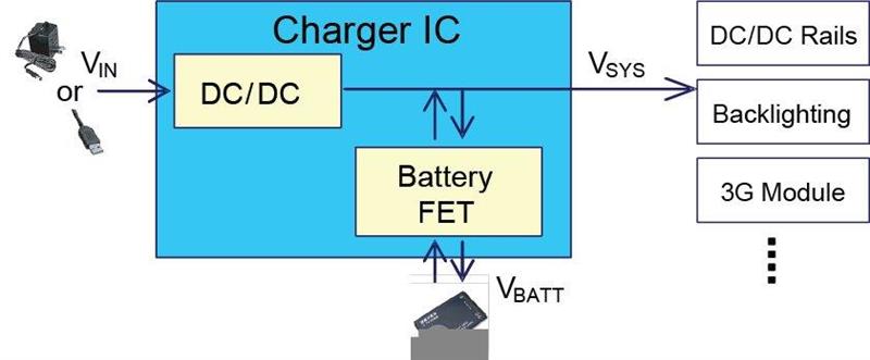 充電器 IC 中的動(dòng)態(tài)電源路徑管理 充電器 IC 中的動(dòng)態(tài)電源路徑管理