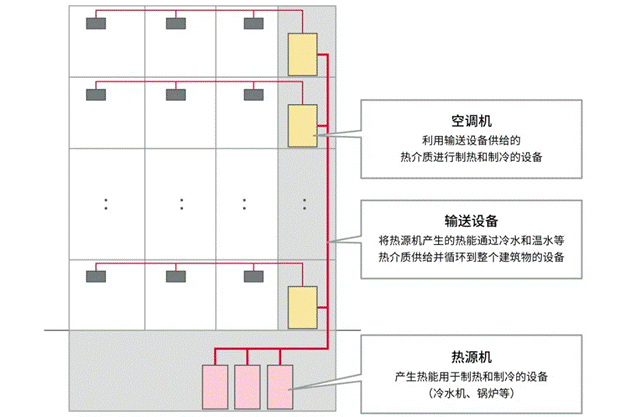 高效節(jié)能VS舒適體驗，看HVAC設備如何通過新路徑優(yōu)化？