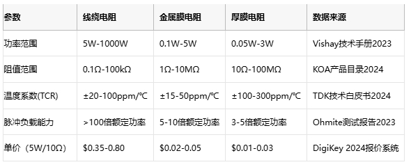 線繞電阻技術(shù)解析與選型策略 線繞電阻技術(shù)解析與選型策略