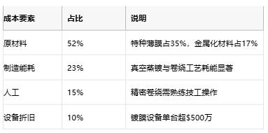 薄膜電容選型指南:解鎖高頻與長(zhǎng)壽命的核心優(yōu)勢(shì) 薄膜電容選型指南:解鎖高頻與長(zhǎng)壽命的核心優(yōu)勢(shì)