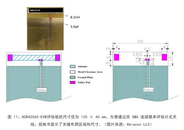 既要支持5G 頻帶又要支持傳統(tǒng)頻帶？你需要一個這樣的天線！