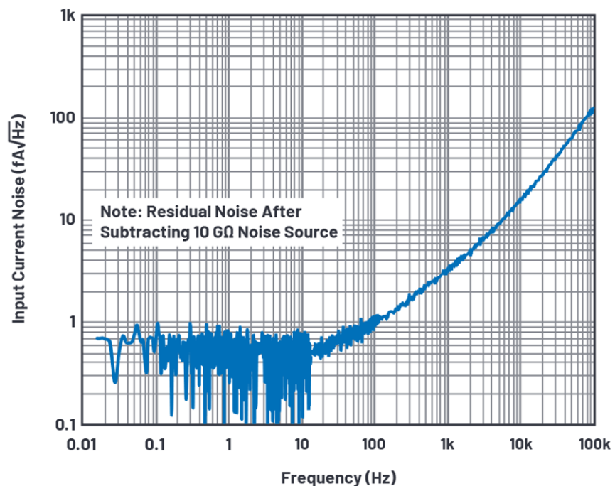 深入了解FET輸入放大器中的電流噪聲 深入了解FET輸入放大器中的電流噪聲