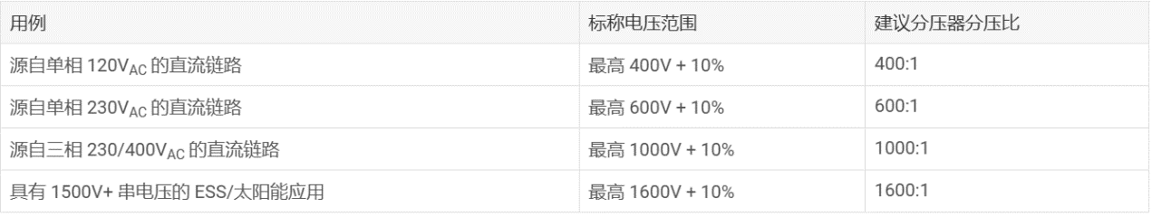 借助集成高壓電阻隔離式放大器和調(diào)制器提高精度和性能 借助集成高壓電阻隔離式放大器和調(diào)制器提高精度和性能