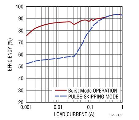 17V輸入、雙通道1A輸出同步降壓型穩(wěn)壓器具有超低靜態(tài)電流