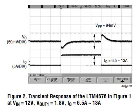 具有數(shù)字接口的雙 13A μModule 穩(wěn)壓器，用于遠(yuǎn)程監(jiān)控和控制電源