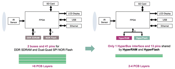 減小紅外熱成像應(yīng)用的尺寸、功耗和成本