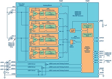 第二代可穿戴設(shè)備背后的傳感器 第二代可穿戴設(shè)備背后的傳感器