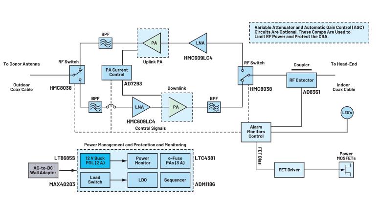 利用分布式天線系統(tǒng)解決方案改進蜂窩網絡覆蓋性能 利用分布式天線系統(tǒng)解決方案改進蜂窩網絡覆蓋性能
