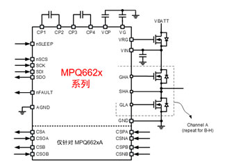 MPS全系列電機驅(qū)動產(chǎn)品助力新能源汽車實現(xiàn)更好的智能化 MPS全系列電機驅(qū)動產(chǎn)品助力新能源汽車實現(xiàn)更好的智能化
