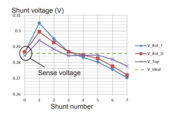 使用分流電阻器增強(qiáng)電流感應(yīng)以提高效率 使用分流電阻器增強(qiáng)電流感應(yīng)以提高效率