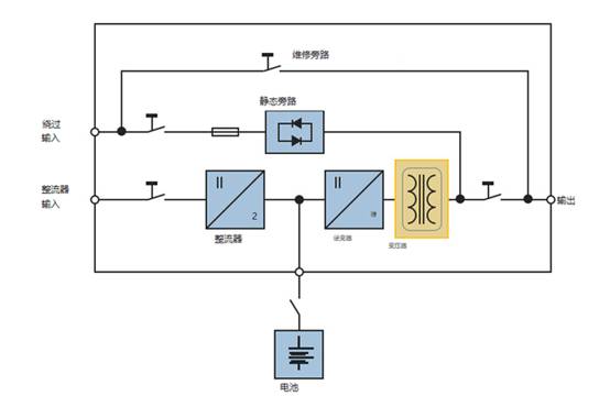 無變壓器UPS設(shè)計與基于變壓器的UPS設(shè)計比較 無變壓器UPS設(shè)計與基于變壓器的UPS設(shè)計比較