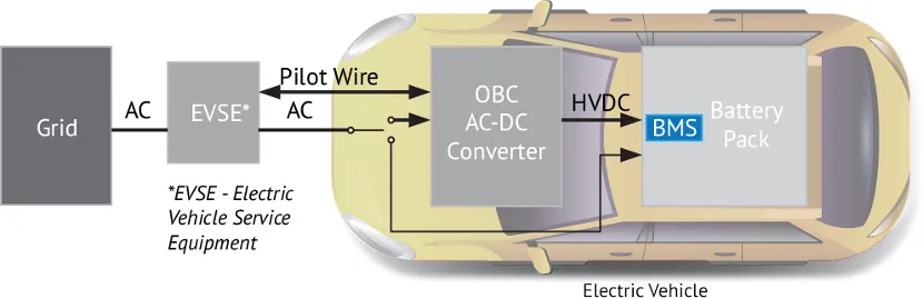 BMS電池管理系統(tǒng)中的磁性元件：這樣選，就對了！