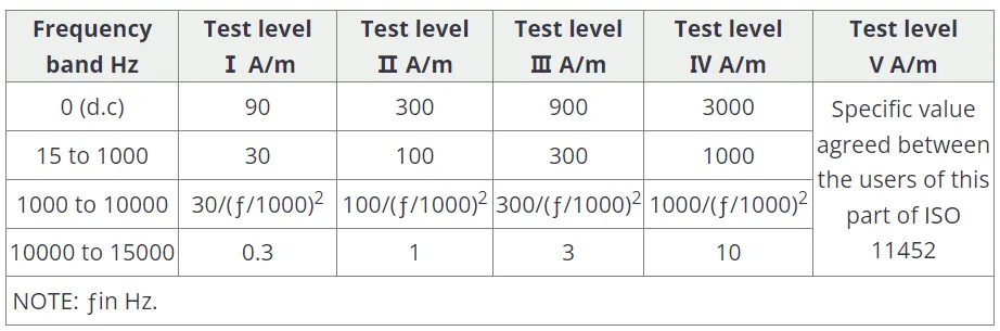 實(shí)例分享！BMS采樣板針對(duì)低頻磁場抗擾測試解決方案