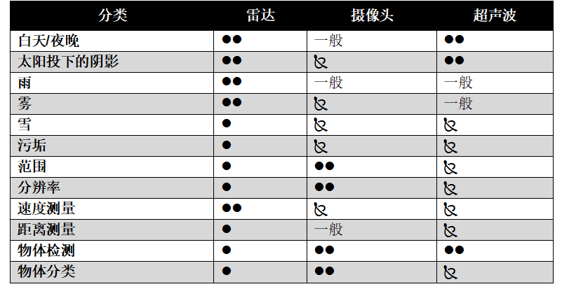 通過實時盲區(qū)檢測提高車輛安全性 通過實時盲區(qū)檢測提高車輛安全性
