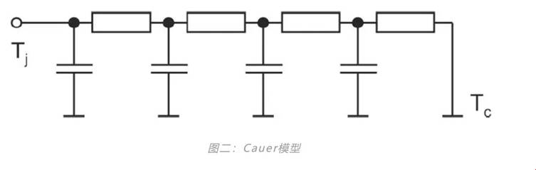功率器件熱設(shè)計(jì)基礎(chǔ)(七)——熱等效模型 功率器件熱設(shè)計(jì)基礎(chǔ)(七)——熱等效模型