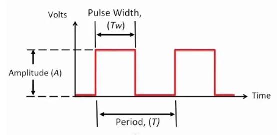 步進(jìn)電機(jī)中的脈寬調(diào)制與正弦控制 步進(jìn)電機(jī)中的脈寬調(diào)制與正弦控制