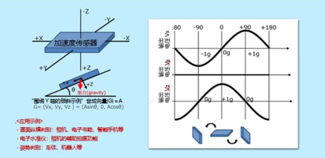 加速度傳感器的工作原理 加速度傳感器的工作原理