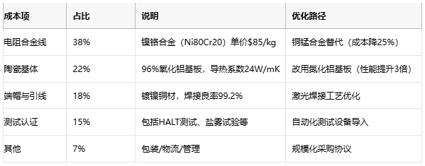 線繞電阻技術(shù)解析與選型策略 線繞電阻技術(shù)解析與選型策略
