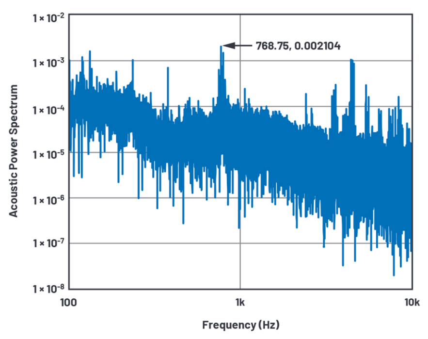 深入了解FET輸入放大器中的電流噪聲 深入了解FET輸入放大器中的電流噪聲