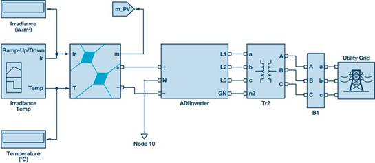 電源轉(zhuǎn)換應(yīng)用控制算法的快速原型設(shè)計(jì)和部署 電源轉(zhuǎn)換應(yīng)用控制算法的快速原型設(shè)計(jì)和部署
