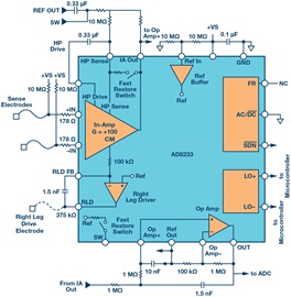 第二代可穿戴設(shè)備背后的傳感器 第二代可穿戴設(shè)備背后的傳感器